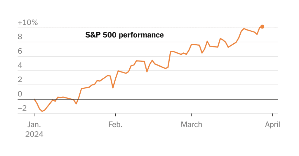 L'S&P 500 sale per l'inizio dell'anno