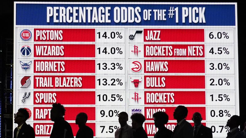 Gli Atlanta Hawks ottengono la prima scelta nella lotteria del Draft NBA 2024 nonostante il 3% di probabilità
